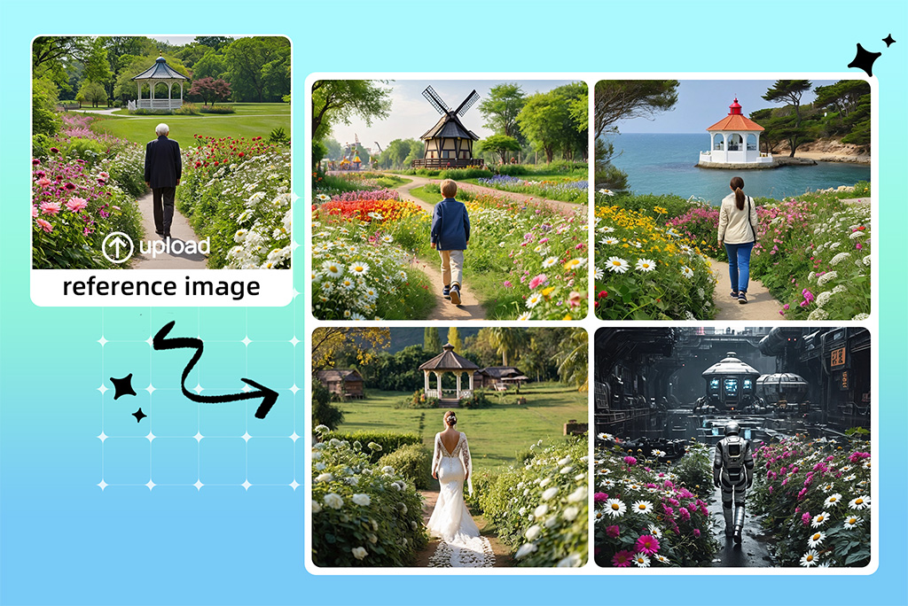 AI Image-to-Image Generator - Create Consistent Visuals with Ease